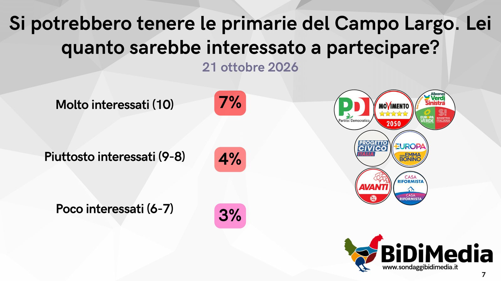 Primarie del Campo Largo: interesse a partecipare