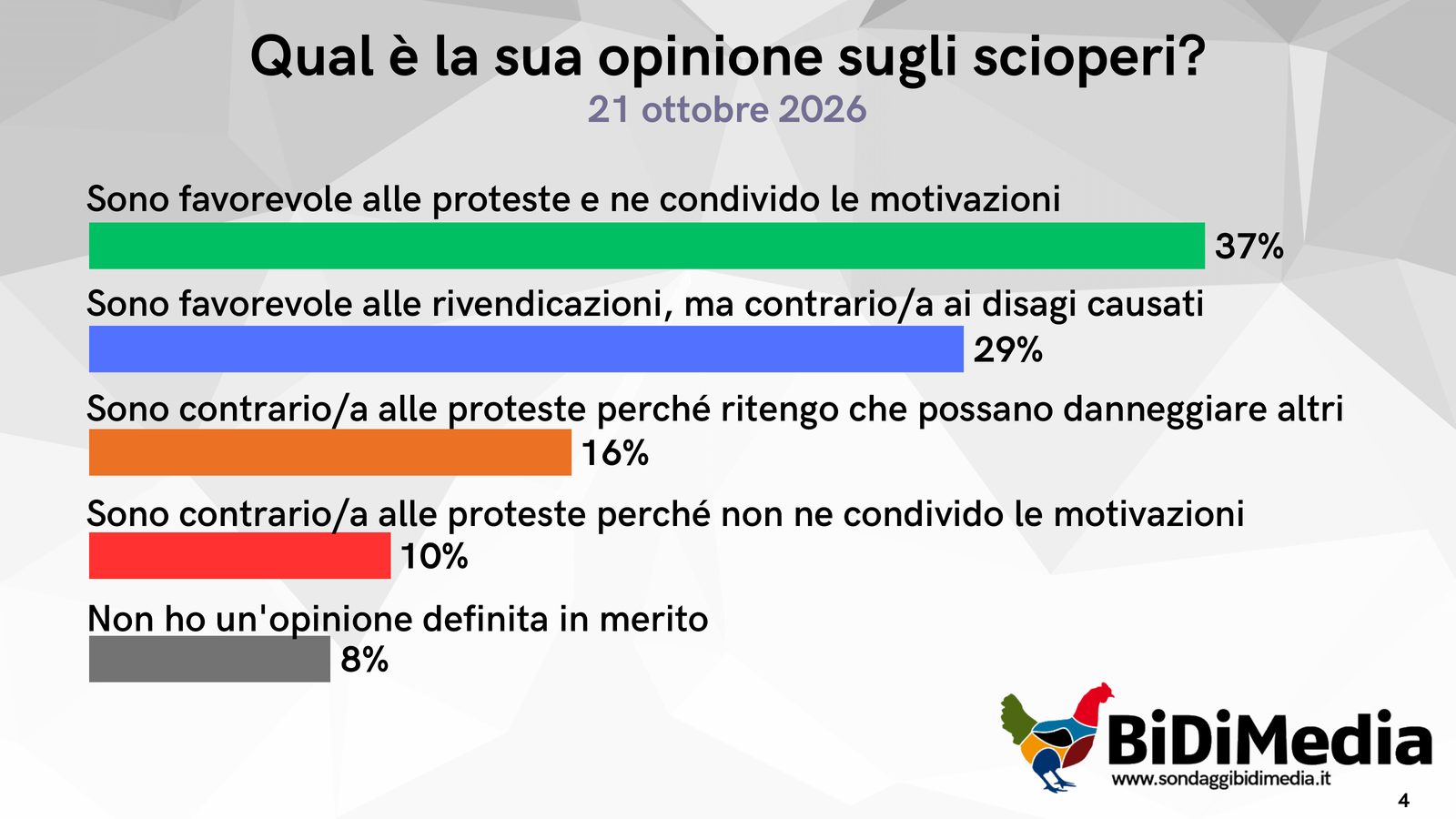 Qual è la sua opinione sugli scioperi